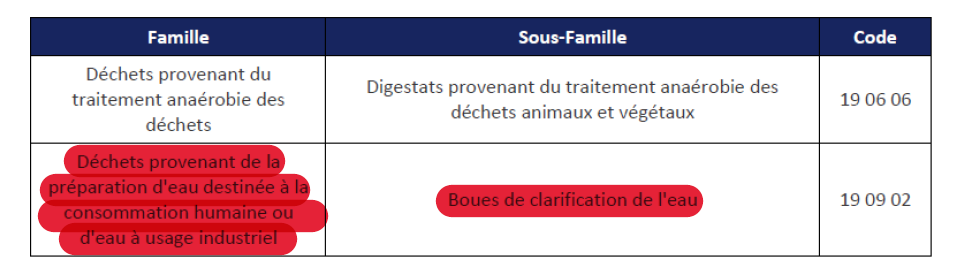 Dechets methanisation